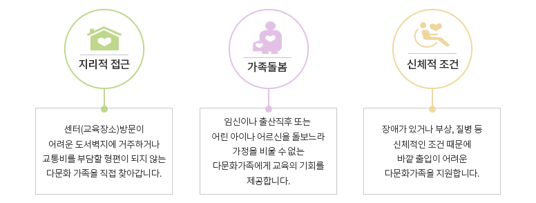 지리적 접근성 : 센터(교육장소)방문이 어려운 도서벽지에 거주하거나 교통비를 부담할 형편이 되지 않는 다문화 가족을 직접 찾아갑니다.
가족 돌봄 : 임신이나 출산직후 또는  어린아이나 어르신을 돌보느라 가정을 비울  수 없는 다문화가족에게 교육의 기회를 제공합니다.
신체적 조건 : 장애가 있거나 부상, 질병 등 신체적인 조건 때문에 바깥 출입이 어려운 다문화가족을 지원합니다.